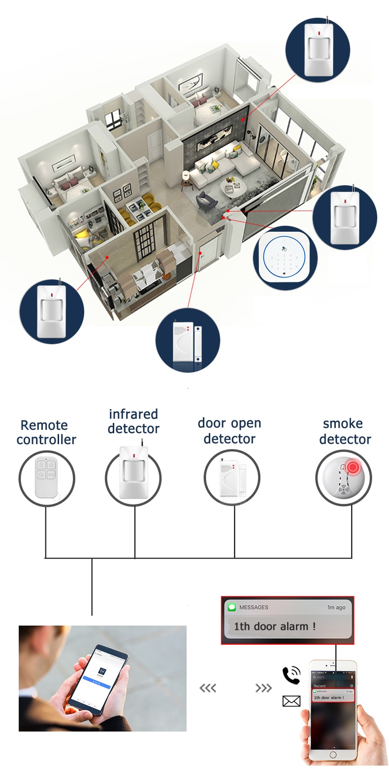 Wireless GSM APP Control Alarm System