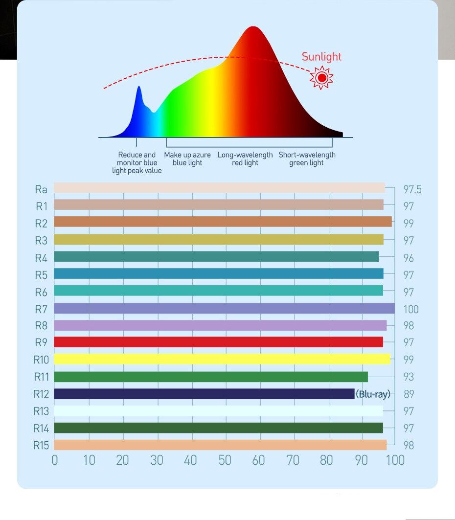 Baseus – lampe LED pour écran d'ordinateur, barre suspendue pour moniteur PC, veilleuse USB à gradation continue Baseus – lampe LED pour écran d'ordinateur, barre suspendue pour moniteur PC, veilleuse USB à gradation continue