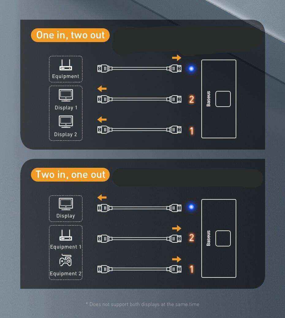 Baseus – commutateur 4khd 2 en 1 4K, adaptateur bidirectionnel, convertisseur séparateur, compatible HDMI, pour PS4, boîtier TV, PC