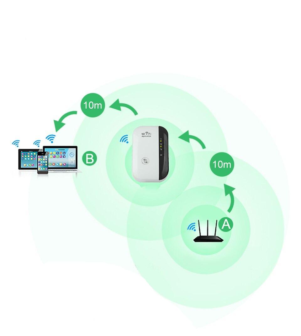 Amplificateur Wifi sans fil, routeur de longue portée, appareil de 300 Mbps, 2.4G, ultraboost, point d'accès